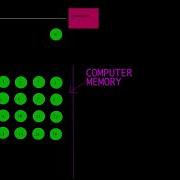 Why NumPy Is Fast As F Ck