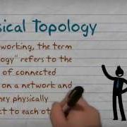 Network Topologies