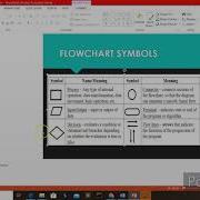 Pseudo Code And Flowchart Example For Selection Structure