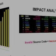 W3C Validation Case Study 387 Days Mp4