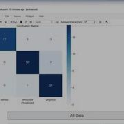 Practical Machine Learning With TensorFlow 2 0 Scikit Learn Supervised Learn KNN Packtpub Com