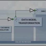 Data Interoperability 2 Overview