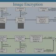 Application Of A Hyperbolic Tangent Chaotic Map To Random Bit Generation And Image Encryption