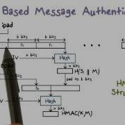 Hash Based Message Authentication