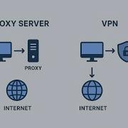 Proxy Server And Monitoring Connect Windows 10 Watch Real Time Traffic With Squid On Linux