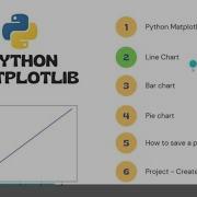 Python Matplotlib Tutorial 2 How To Make Line Graph In Python Using Matplotlib