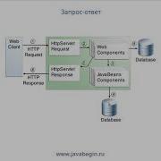 1 Введение в JavaEE