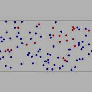 Openframeworks Collision Simulator Without Physics Engine
