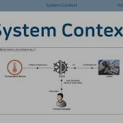 시스템 컨텍스트 MagicGrid CATIA Magic CAMEO