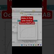 Make A Plot With Grid In Octave MATLAB Gnuoctave Matlab Tutorial Programming Coding Howto