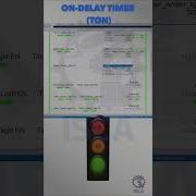 Studo5000 PLC Program Of A Basic Traffic Light