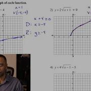 Graphing Radical Functions Practice Problems