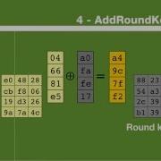 Understanding AES Algorithm For Implementation