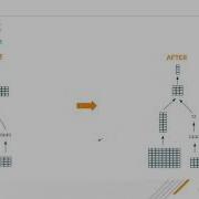 Accelerating Distributed Joins In Apache Hive Runtime Filtering Enhancements
