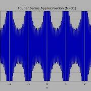 Fourier Series Dirac Comb Pulse Train