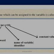 3 Variables Literals And Constants In Java Language
