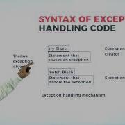 DAY 27 NET PROGRAMMING VI SEM B C A MANAGING ERRORS AND EXCEPTIONS L1