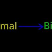 Decimal To Binary Converter Using Scratch 3 0 Website Or App I Used Website