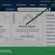 Getting Started With StockCharts Com