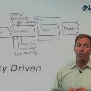 Static Analysis Development Testing With Static Code Analysis More