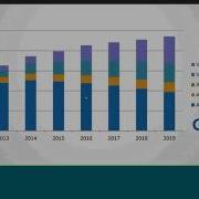 Positive Technologies Array Networks Virtual Application Firewalls With Guaranteed Performance