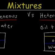 Homogeneous And Heterogeneous Mixtures Examples Classification Of Matter Chemistry