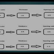 Visual Programming Using Dynamo
