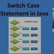 Switch Statements In Java Java Tutorials For Beginners