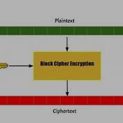 Block Ciphers Animation
