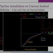 Rigid Pipeline Installation On Uneven Seabed J Lay And S Lay Comparison