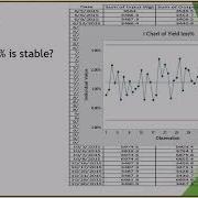 Lean Six Sigma Process Capability By Minitab With Example
