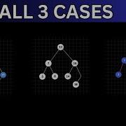 Deletion In Binary Search Tree BST Data Structure With Visualization