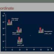 Non Linear Optimization Analysis