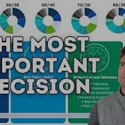 Choosing An Asset Allocation How Much In Stocks Vs Bonds