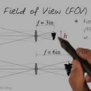 Field Of View