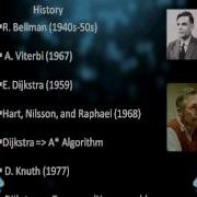 Dynamic Programming Part1 Wmv