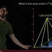 The Definite Integral Part I Approximating Areas With Rectangles