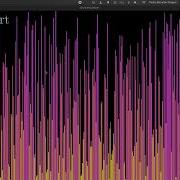 C SFML Sort Visualizer Showcase 400 Columns
