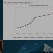 External Plugin Interfaces For OpenStack QA Projects