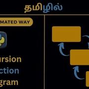 Recursive Functions Python Program In Tamil Learn Animated Way Easy To Understand