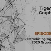 Graph Gurus 41 Introducing TigerGraph 2020 Graphathon