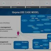 Remote Persistent Memory Access API The Second Approach