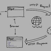 HTTP сервер в одну строку Передача файлов Скачивание файлов Python Http Server UnixHost