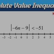 Absolute Value Inequalities Algebra