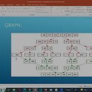 Parallel Merge Sort Explanation
