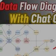 Диаграмма потока данных с использованием Chatgpt Создание DFD с использованием искусственного и