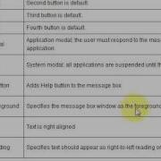 Lesson 28 1 Message Boxes In VBA