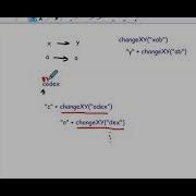 Help With Coding Bat 2 ChangeXY