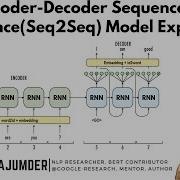Encoder Decoder Sequence To Sequence Seq2Seq Model Explained By Abhilash RNN LSTM Transformer