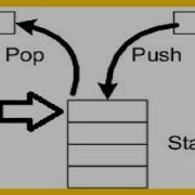 Stack Implementation Using Array In Java